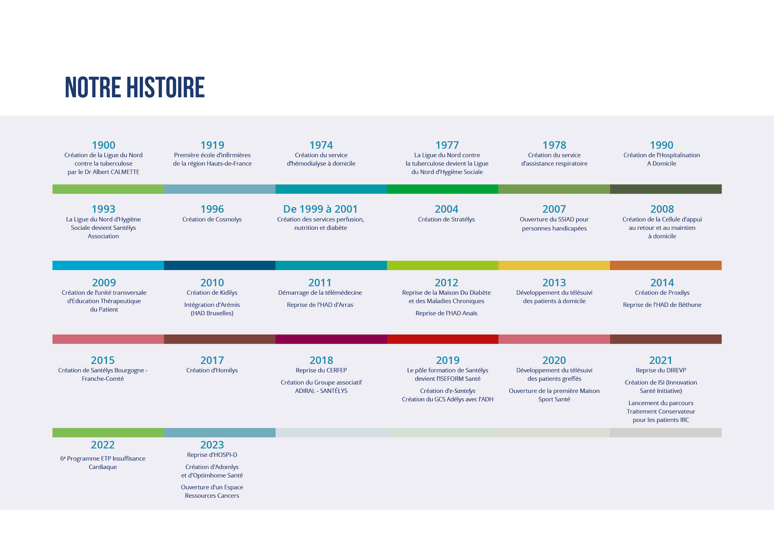 https://santelys.fr/app/uploads/2024/12/Double-page-Notre-Histoire.jpg